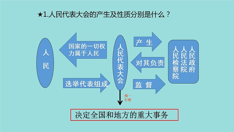 初中道德与法治人教版（部编）八年级下册国家权力机关《坚持国家利益至上》部优课件第5页