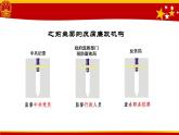 初中道德与法治人教版（部编）八年级下册国家监察机关你好，监察委员会部优课件