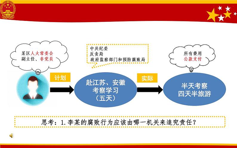 初中道德与法治人教版（部编）八年级下册国家监察机关你好，监察委员会部优课件05