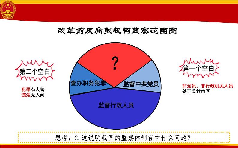 初中道德与法治人教版（部编）八年级下册国家监察机关你好，监察委员会部优课件06