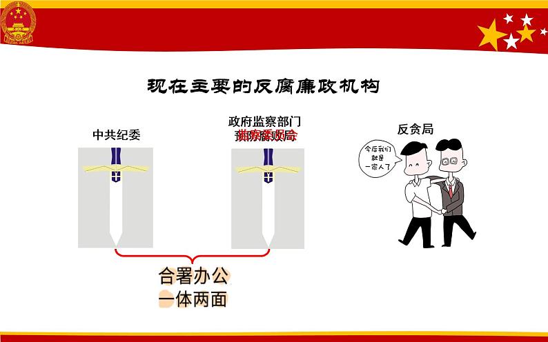 初中道德与法治人教版（部编）八年级下册国家监察机关你好，监察委员会部优课件07