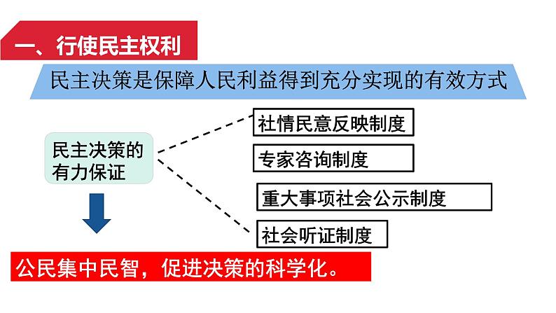 初中道德与法治人教版（部编）九年级上册《参与民主生活》部优课件第5页