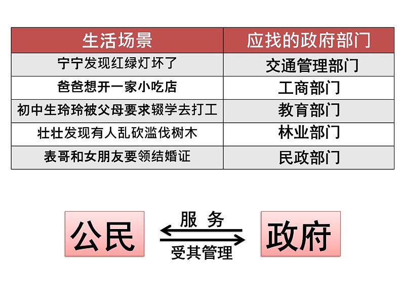 初中道德与法治人教版（部编）九年级上册凝聚法治共识 (1)部优课件第8页