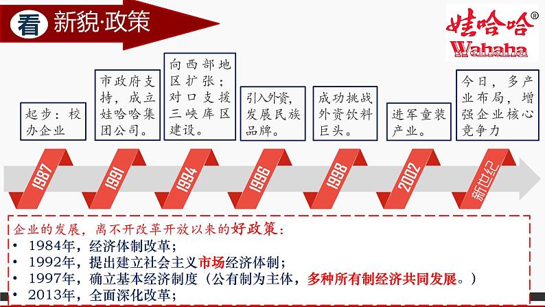 初中道德与法治人教版（部编）九年级上册坚持改革开放 (1)部优课件08