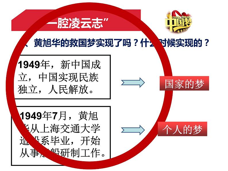 初中道德与法治人教版（部编）九年级上册我们的梦想部优课件06