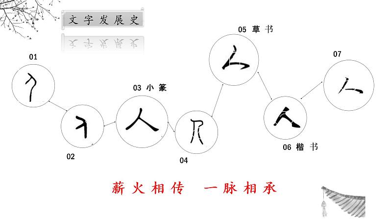 初中道德与法治人教版（部编）九年级上册延续文化血脉部优课件第6页