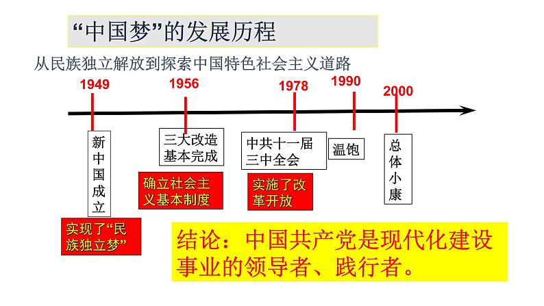 初中道德与法治人教版（部编）九年级上册我们的梦想部优课件07