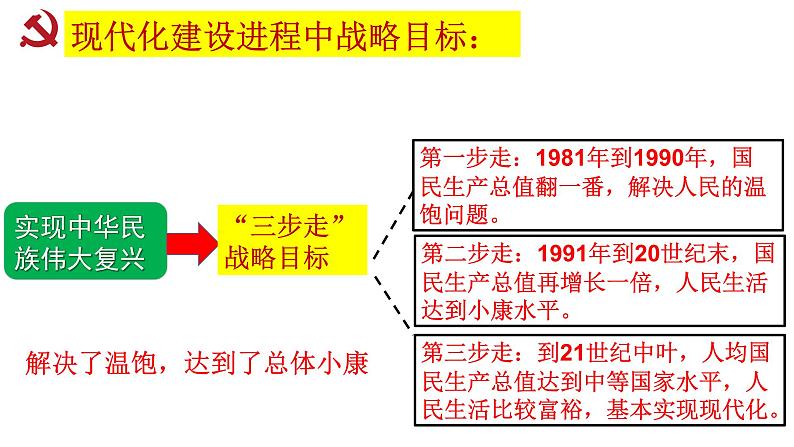 初中道德与法治人教版（部编）九年级上册我们的梦想部优课件08