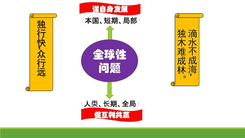 初中道德与法治人教版（部编）九年级下册谋求互利共赢部优课件第7页