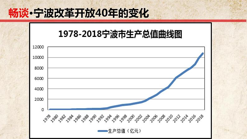 初中道德与法治人教版（部编）九年级上册走向共同富裕 (1)部优课件03