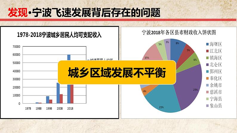 初中道德与法治人教版（部编）九年级上册走向共同富裕 (1)部优课件04