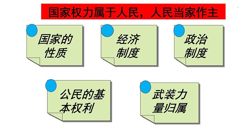 初中道德与法治人教版（部编）八年级下册公民权利的保障书部优课件第6页