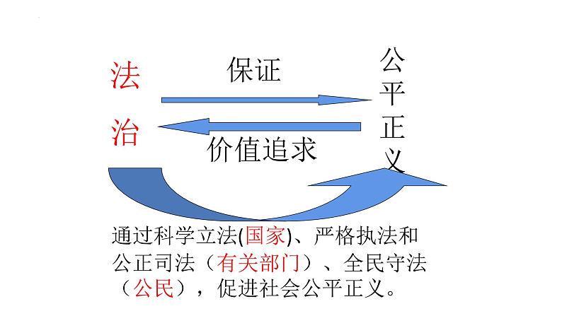 8.1公平正义的价值课件部编版道德与法治八年级下册第1页