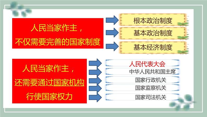 6.1国家权力机关课件部编版道德与法治八年级下册 (1)第5页