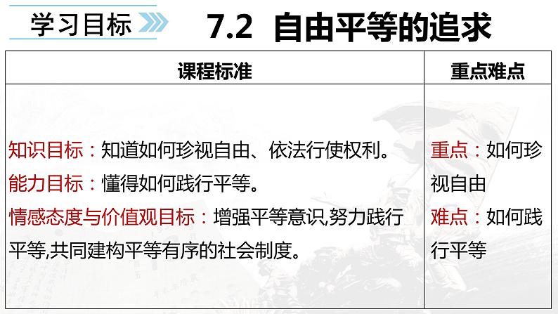 7.2自由平等的追求课件部编版道德与法治八年级下册 (1)03