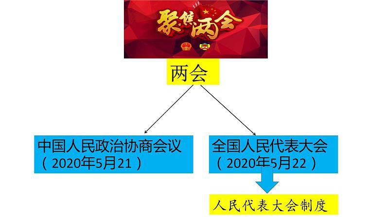 5.2根本政治制度课件部编版道德与法治八年级下册第2页