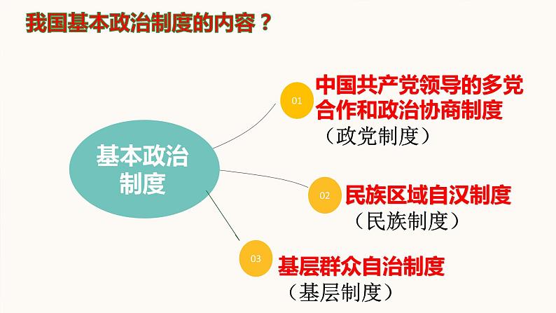 5.3基本政治制度课件部编版八年级下册道德与法治04