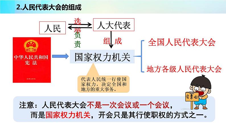 6.1国家权力机关课件部编版道德与法治八年级下册第7页