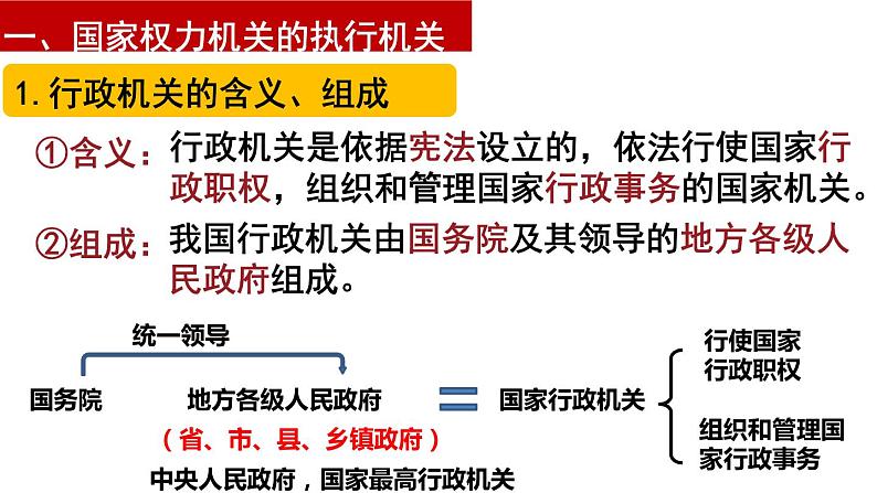 6.3国家行政机关课件-部编版道德与法治八年级下册 (1)第5页