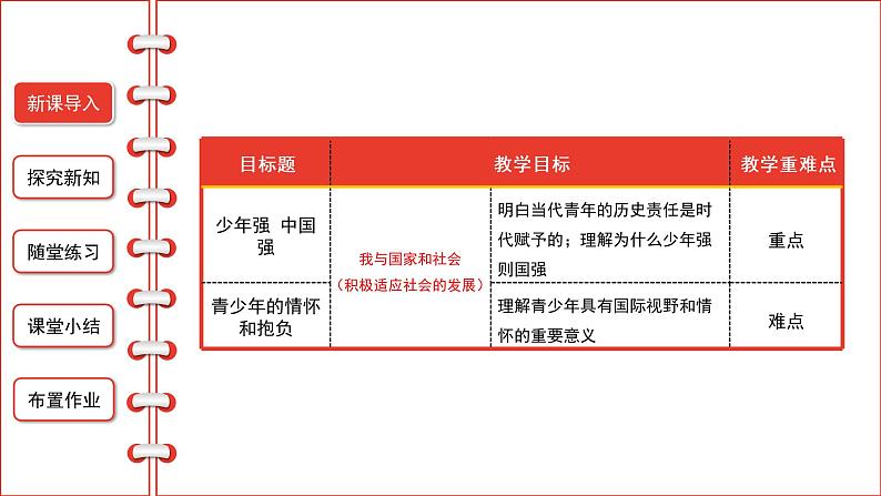 5.2少年当自强课件部编版道德与法治九年级下册第2页