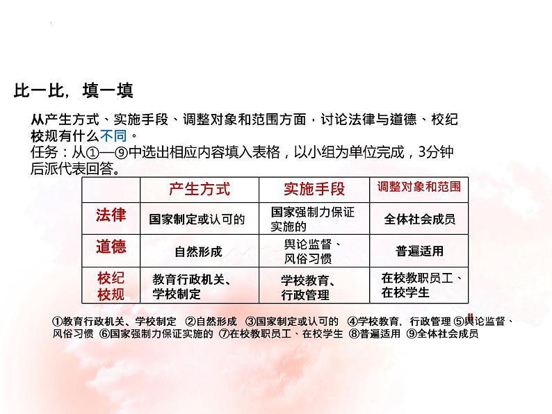 9.2法律保障生活课件部编版道德与法治七年级下册07