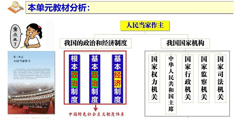 5.2根本政治制度课件部编版道德与法治八年级下册 (2)第1页