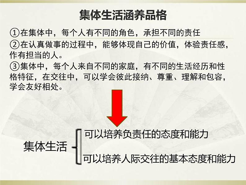 6.2集体生活成就我课件部编版七年级道德与法治下册 (1)第6页