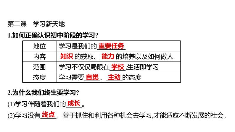 2022年广东省中考道德与法治一轮复习课件第二篇心理与道德篇第一单元成长的节拍（七上第一、二、三课）04