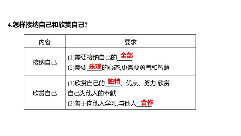 2022年广东省中考道德与法治一轮复习课件第二篇心理与道德篇第一单元成长的节拍（七上第一、二、三课）07