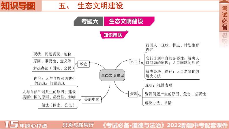 专题五生态文明建设课件PPT第2页