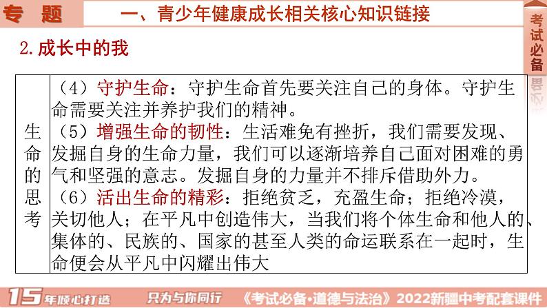 2022年中考道德与法治二轮复习专题七青少年健康成长课件第8页