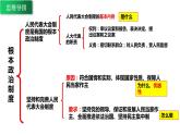 第五课我国的政治和经济制度复习课件部编版道德与法治八年级下册