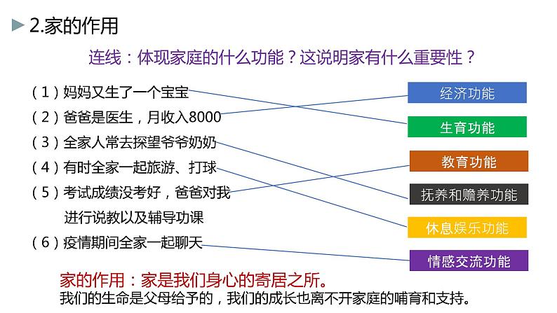 部编版道德与法治七上7.1家的意味课件PPT第5页