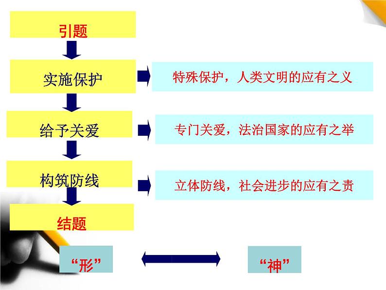 教学设计的宏观架构与微观演绎——人教版道德与法治七年级下《法律为我们护航》说课课件PPT第7页