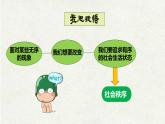 3.1维护秩序-2021年秋八年级道德与法治上册同步精品课件（部编版）