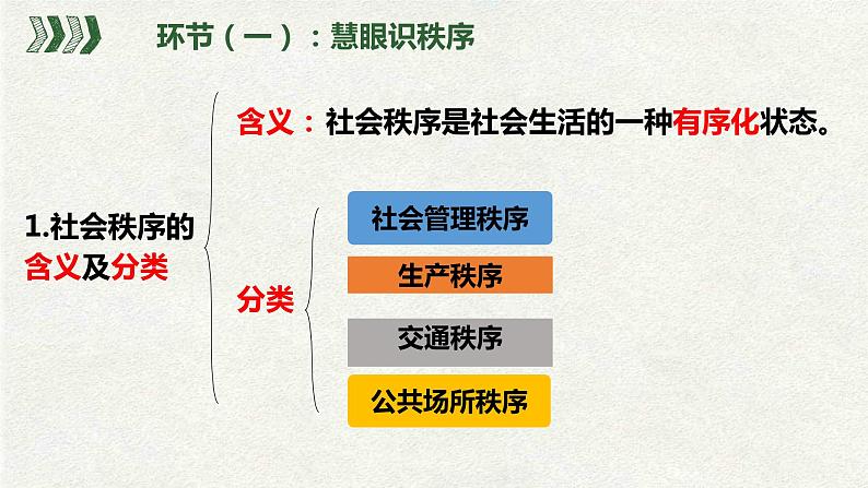 3.1维护秩序-2021年秋八年级道德与法治上册同步精品课件（部编版）第7页