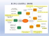 八下第三单元 人民当家作主复习课件