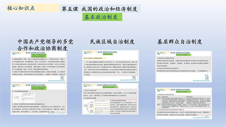 八下第三单元 人民当家作主复习课件第3页