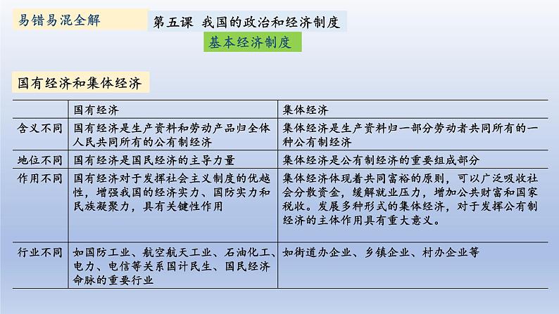 八下第三单元 人民当家作主复习课件第7页