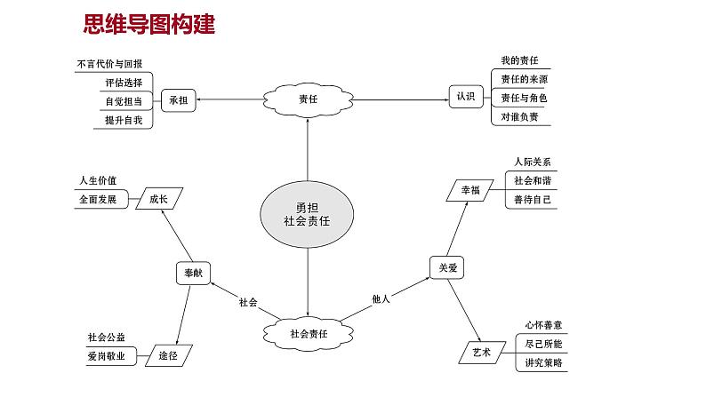 2022年广东省中考道德与法治一轮复习第二篇心理与道德篇第09单元勇担社会责任课件02