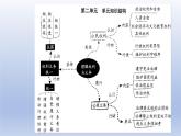 八下第三单元检测评析课件PPT