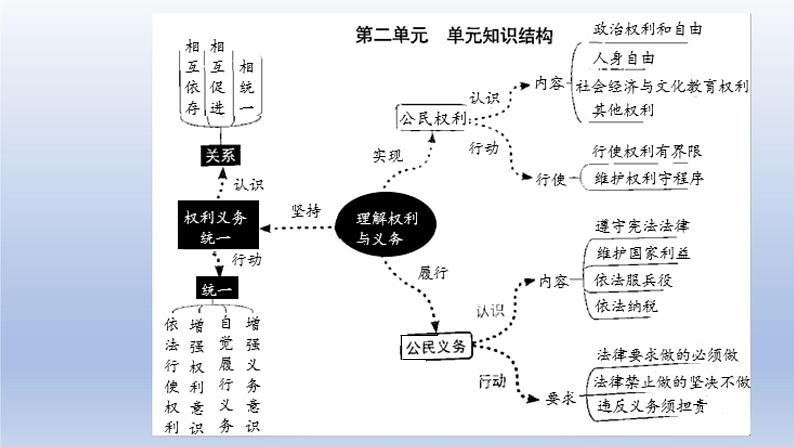 八下第三单元检测评析课件PPT第1页