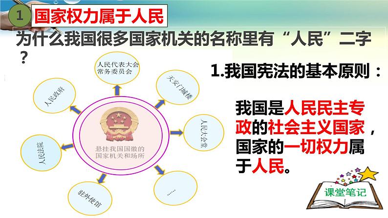 2.3公民权利的保障书-人教部编版八年级下册道德与法治课件(共38张PPT)第8页