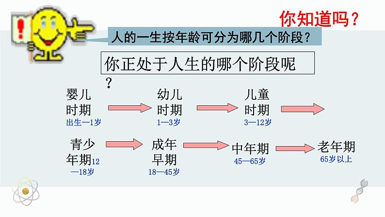 1.1 悄悄变化的我 课件 2021-2022学年部编版道德与法治七年级下册04