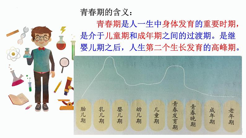 1.1 悄悄变化的我 课件 2021-2022学年部编版道德与法治七年级下册05