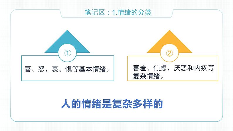 4.1青春的情绪课件2021-2022学年部编版道德与法治七年级下册第5页