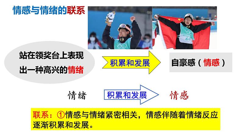 5.1我们的情感世界课件2021-2022学年部编版道德与法治七年级下册第3页