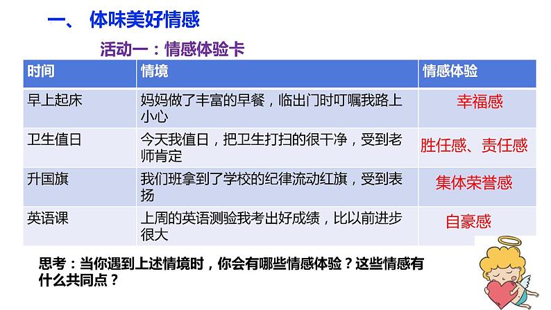 5.2在品味情感中成长课件2021-2022学年部编版道德与法治七年级下册第2页