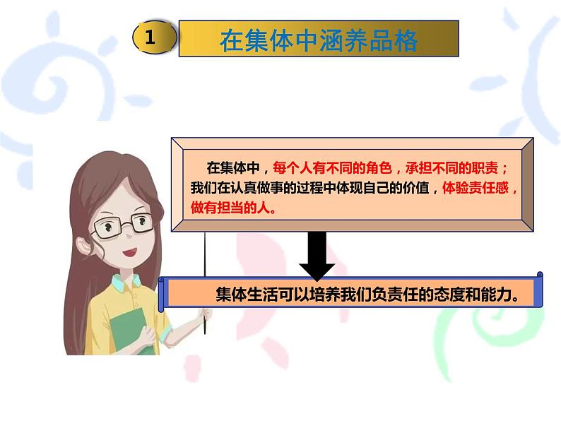 6.2集体生活成就我课件2021-2022学年部编版七年级道德与法治下册第5页