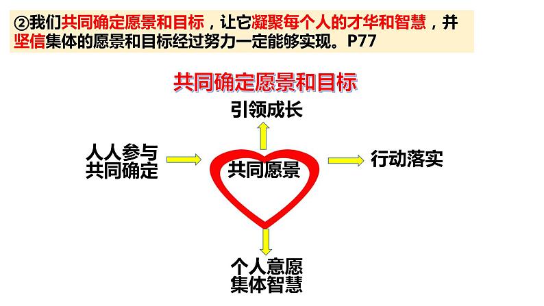 8.2我与集体共成长课件2021-2022学年部编版道德与法治七年级下册08